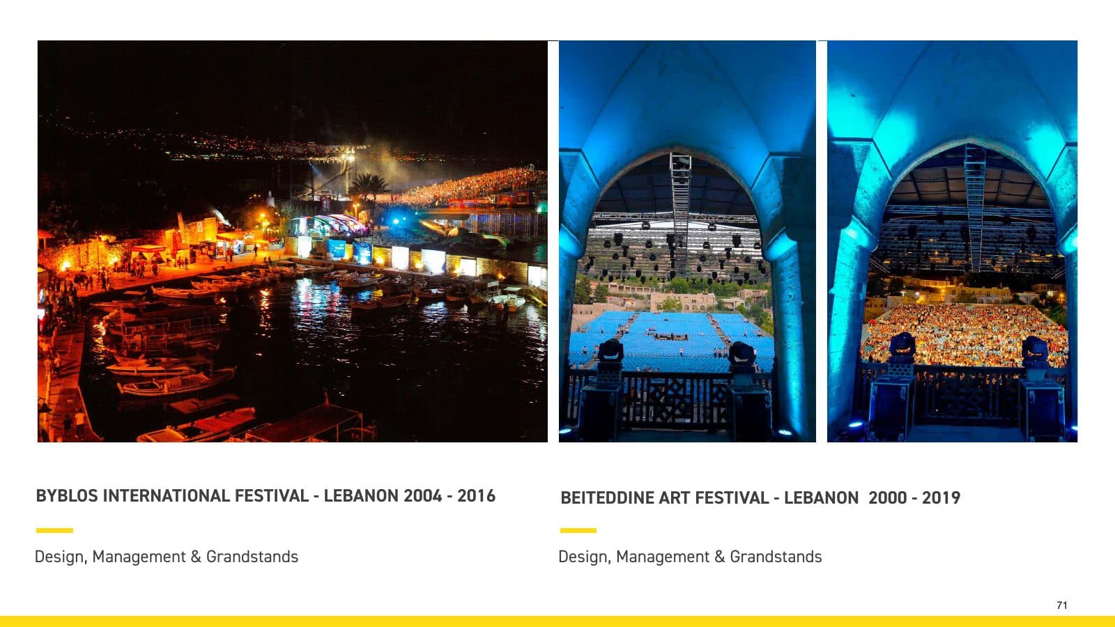 Byblos International Festival